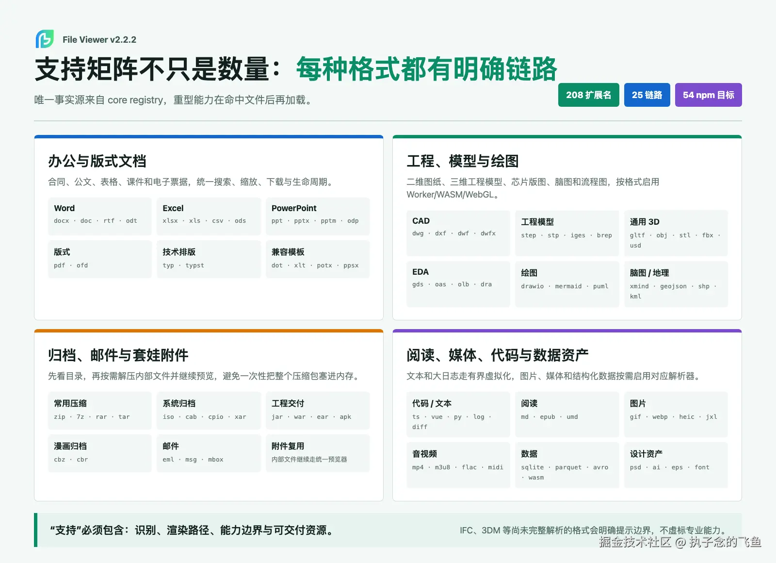 File Viewer v2.2.2 支持矩阵
