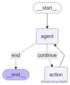 graph_74726.png