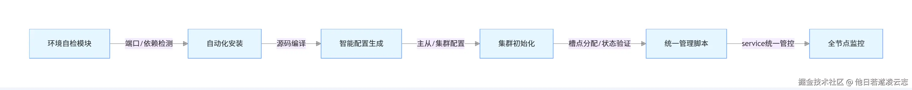 process.png