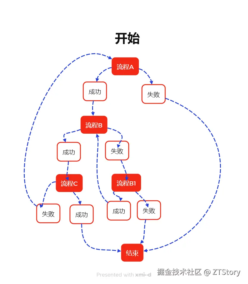 流程控制示意图.png
