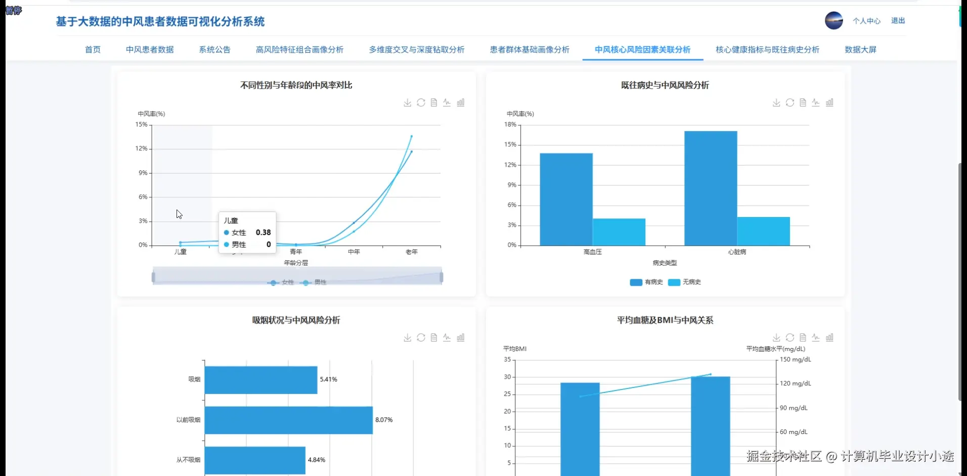 中风核心风险因素关联分析.png