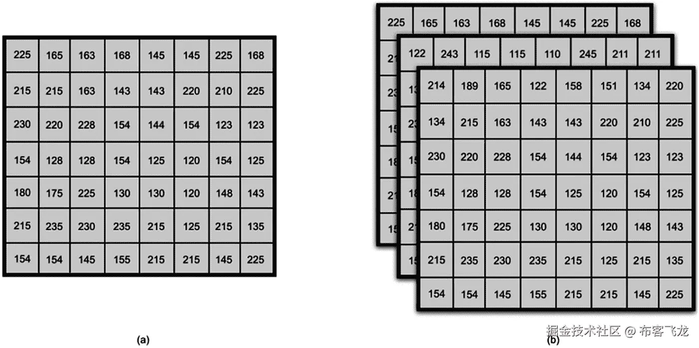 img/488426_1_En_7_Fig3_HTML.jpg