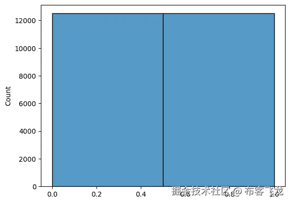图 6.13 – IMDb 电影数据库评论中的平衡类别
