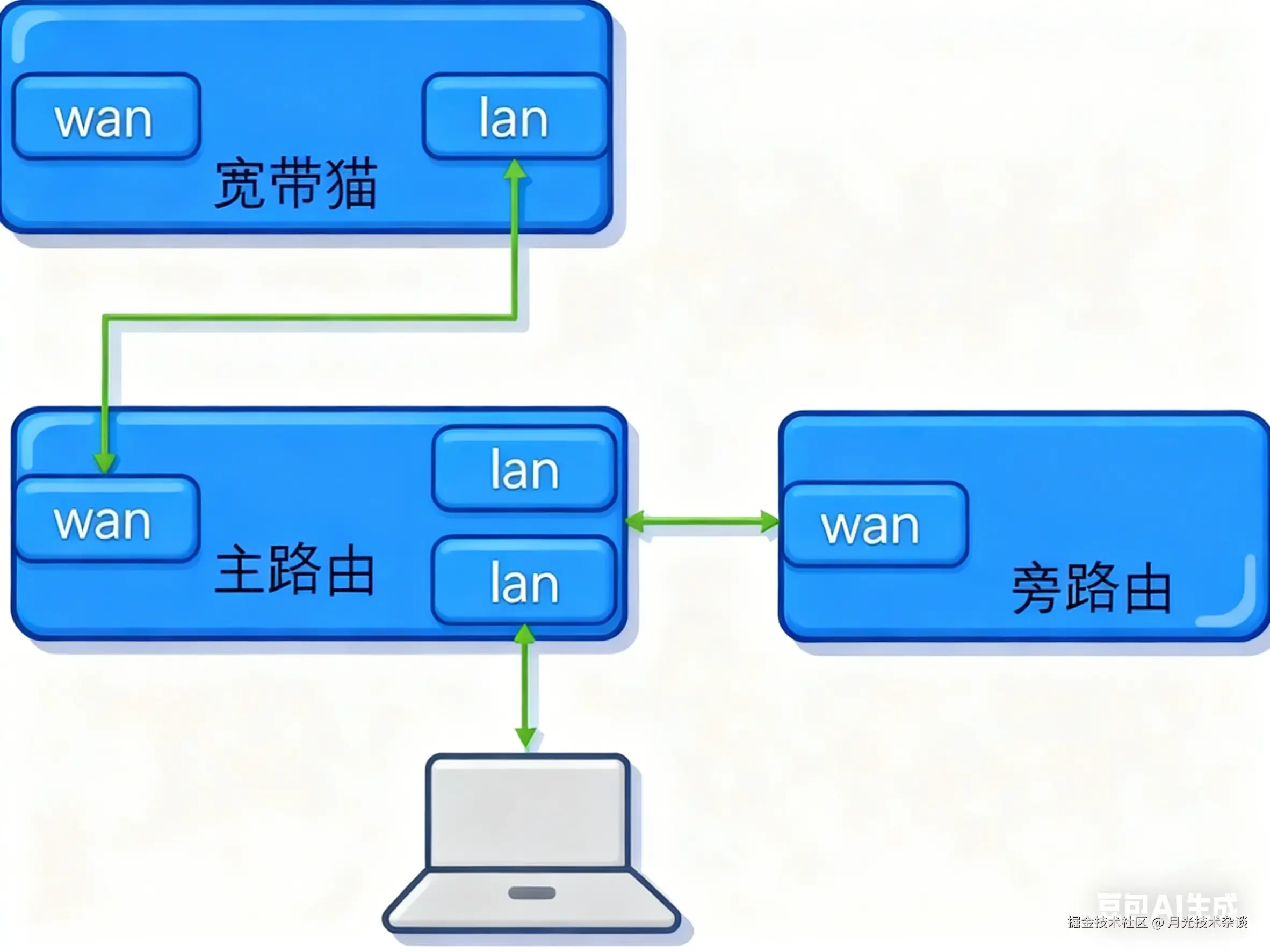 image-20251127171301726