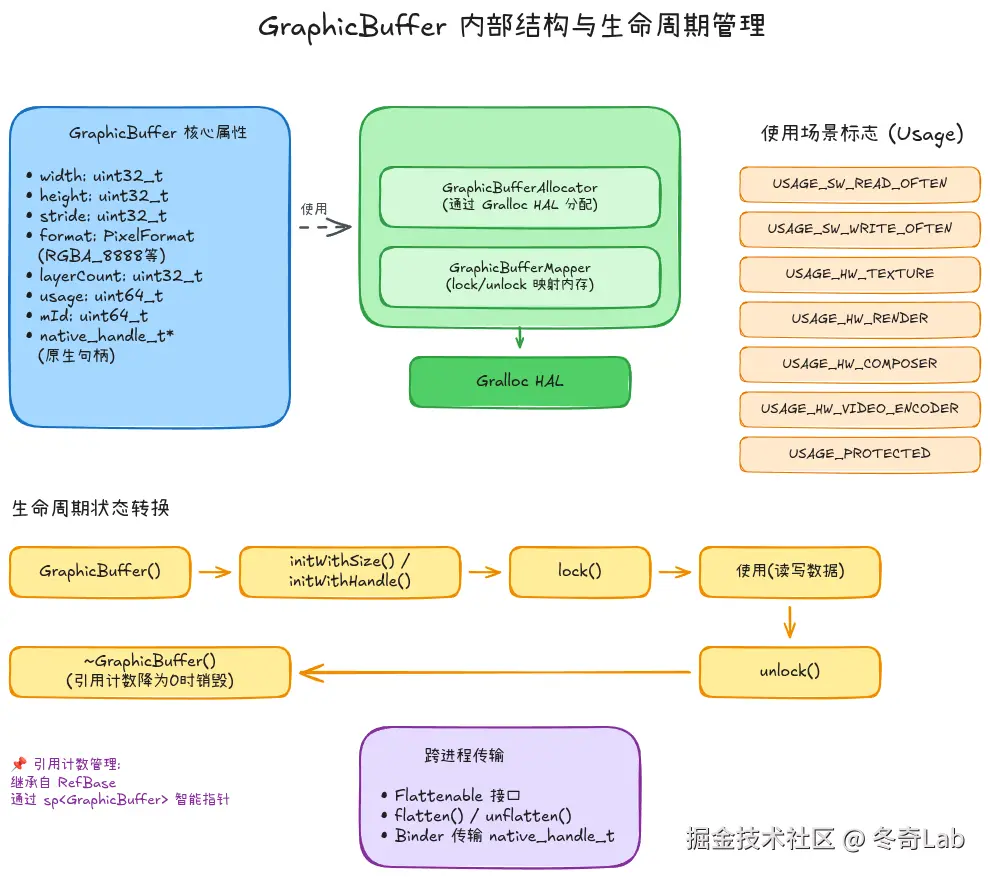 02-02-graphicbuffer-structure.png
