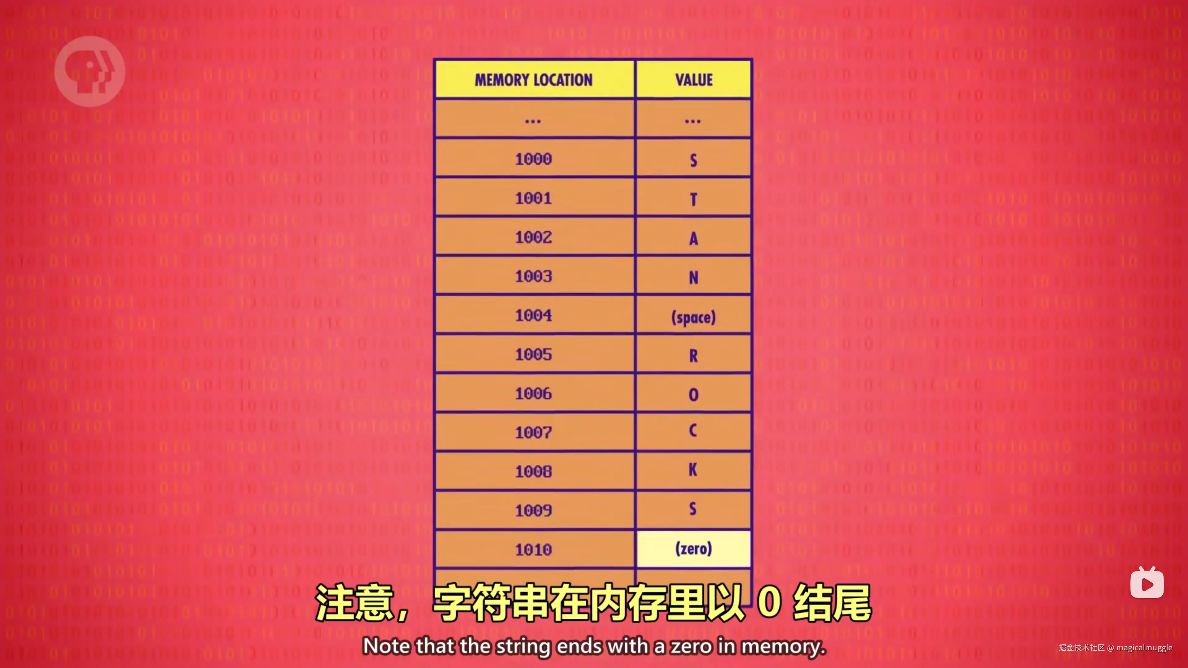 字符串