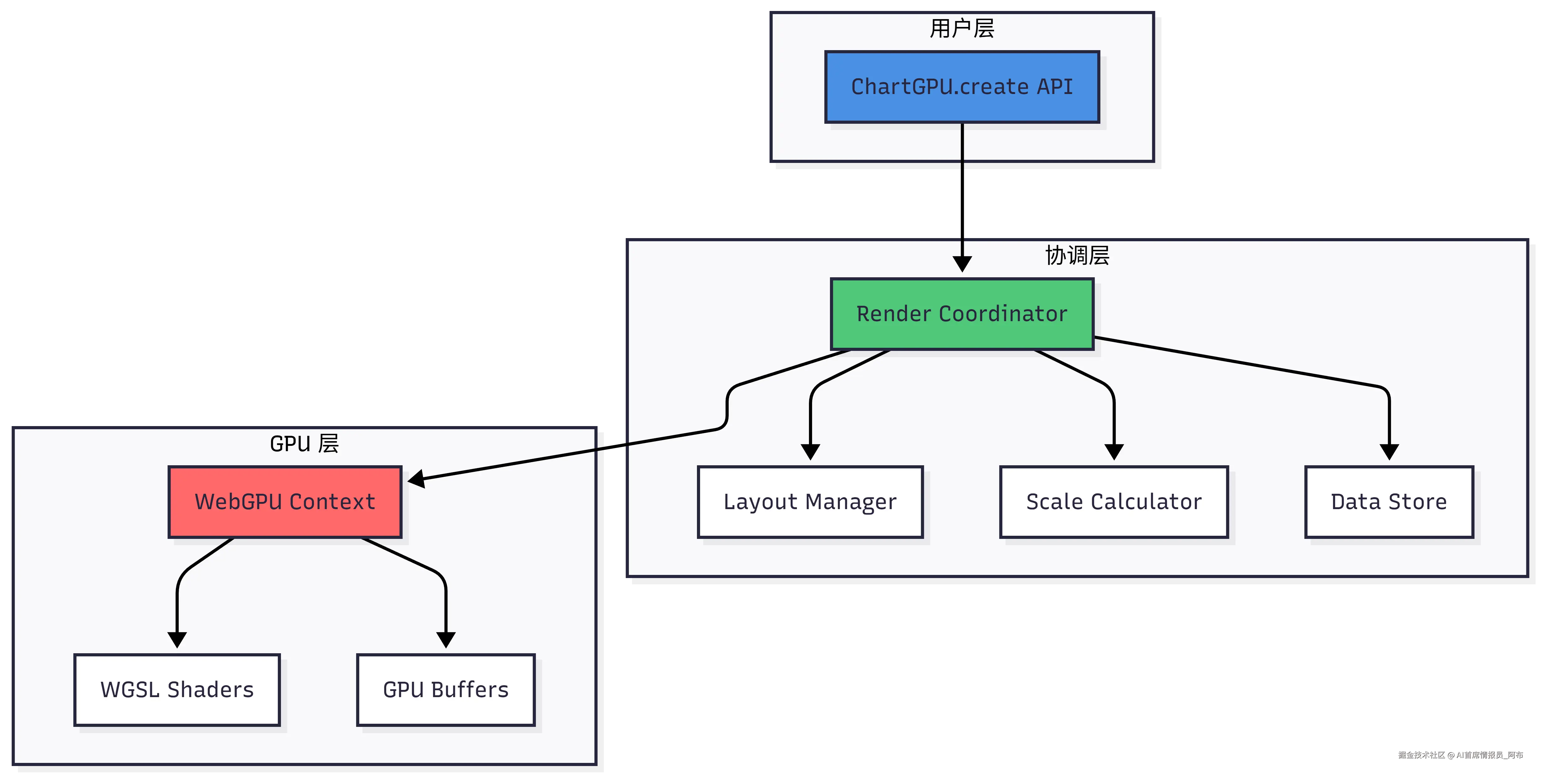 LLM Text Extraction Pipeline-2026-01-22-093026.png