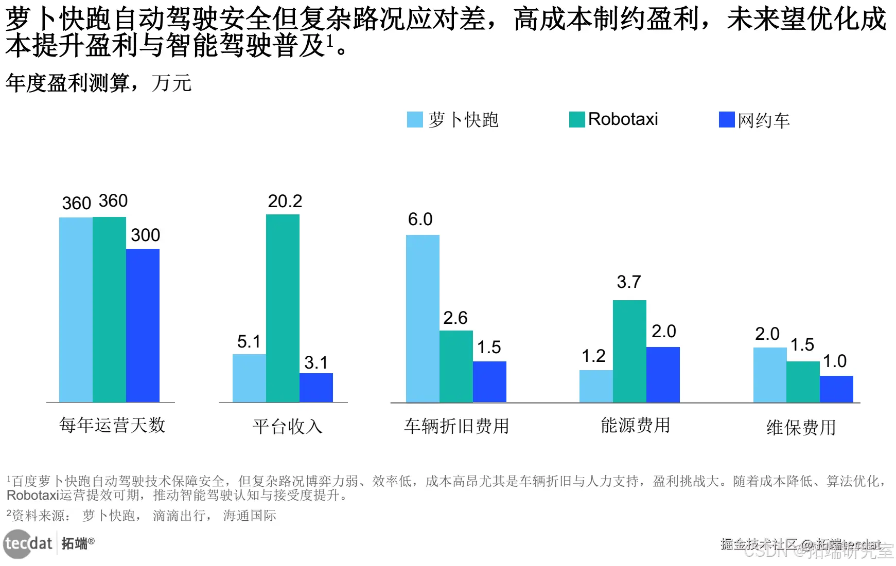配图 8