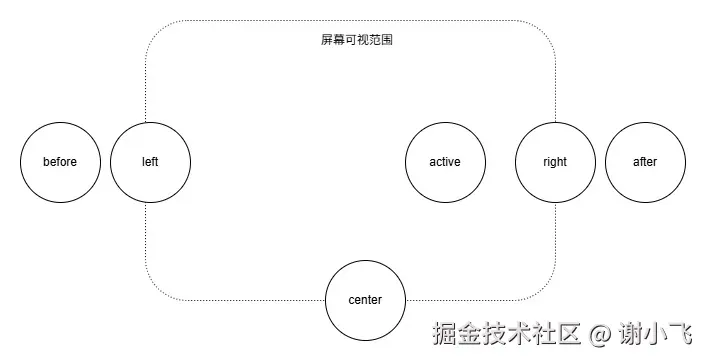 球体动态位置