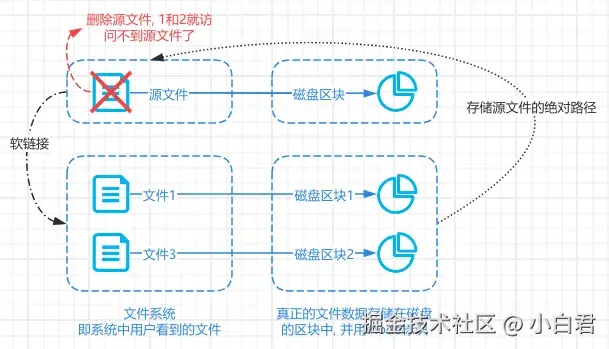软链接.png