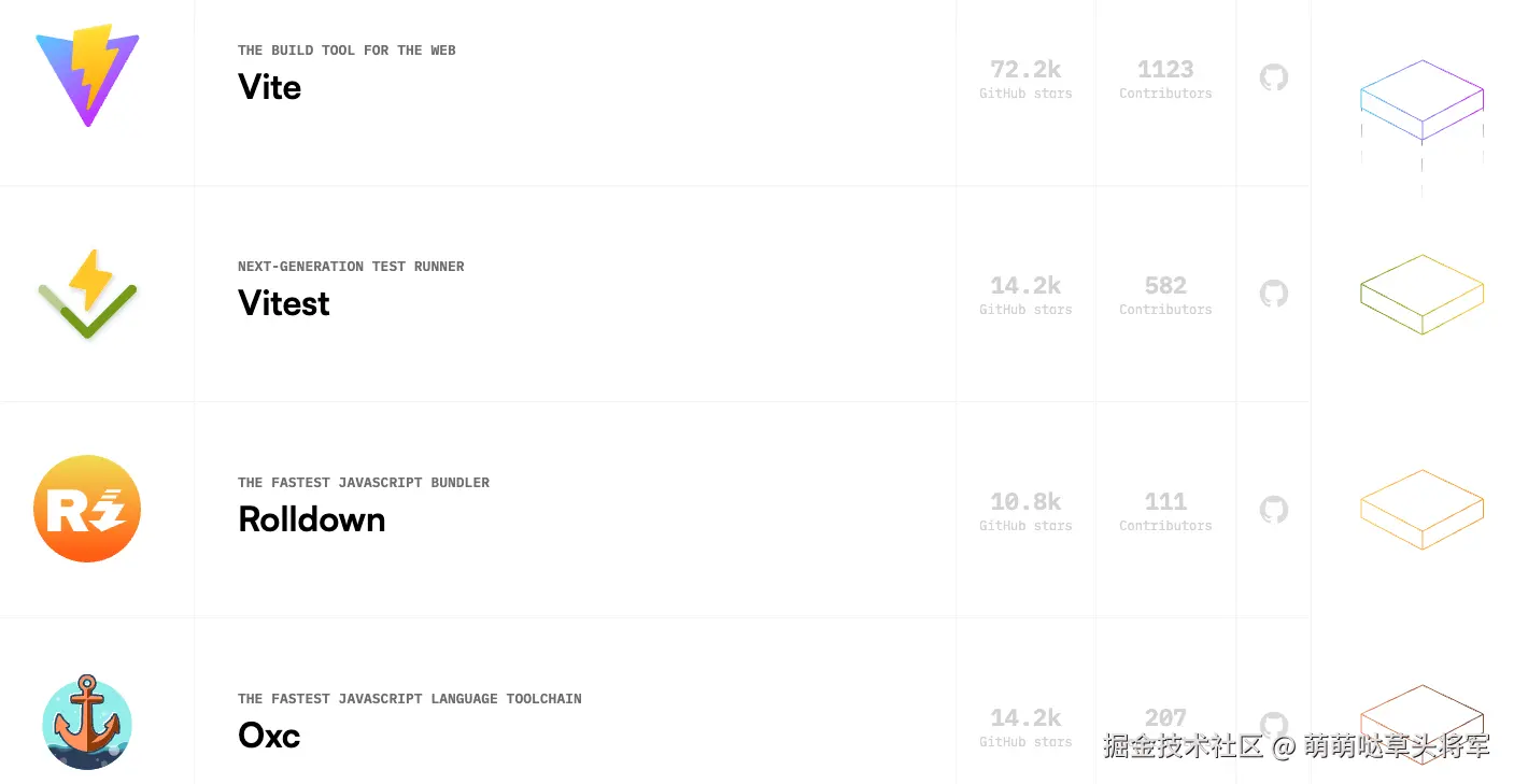 voidzero 产品矩阵