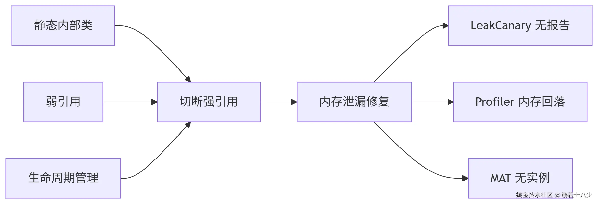 deepseek_mermaid_20250802_62968a.png