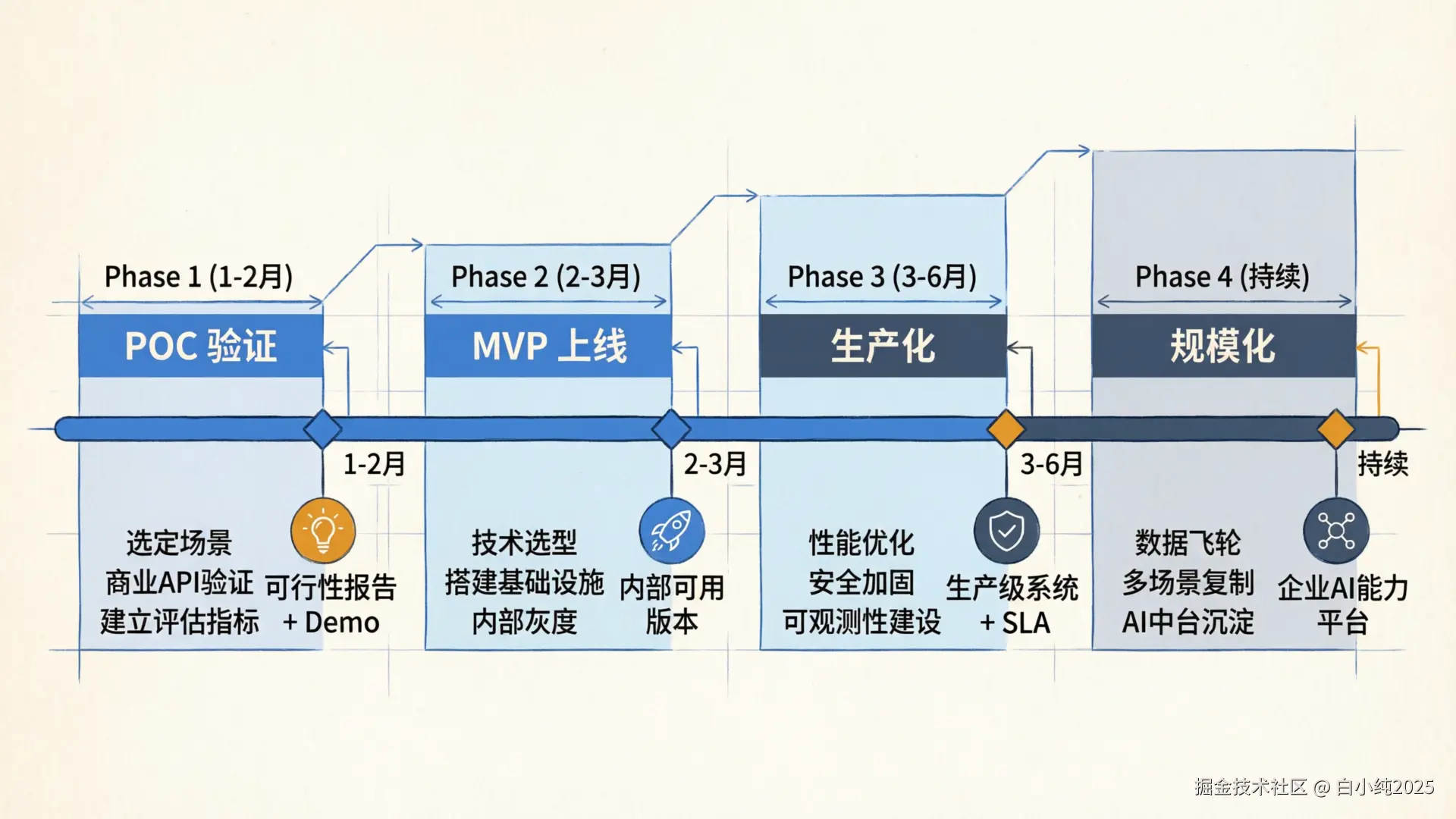 08-infographic-roadmap.png