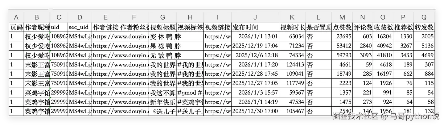 主页作品数据.csv