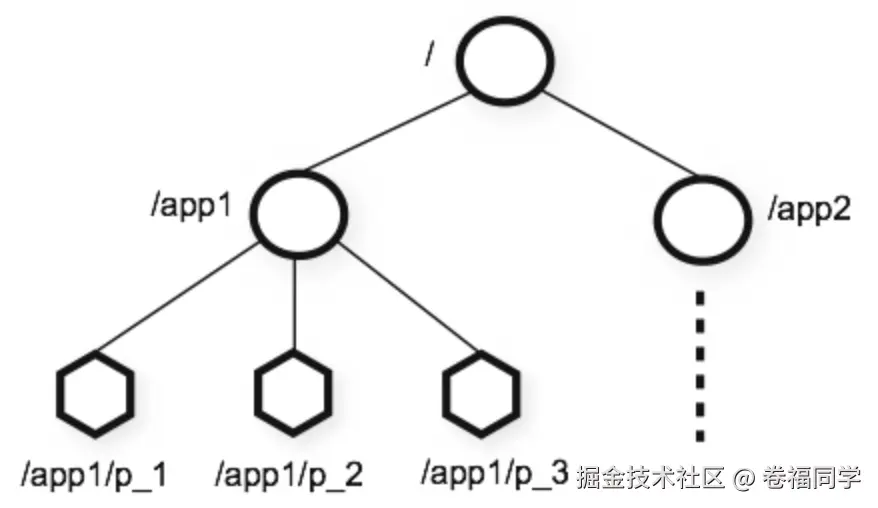 注册中心3.png