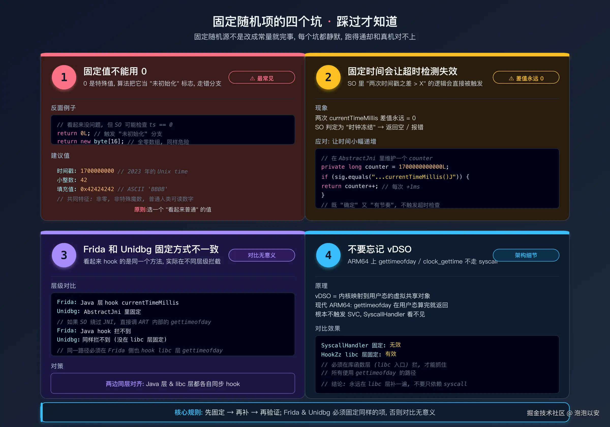 固定随机项时的常见陷阱