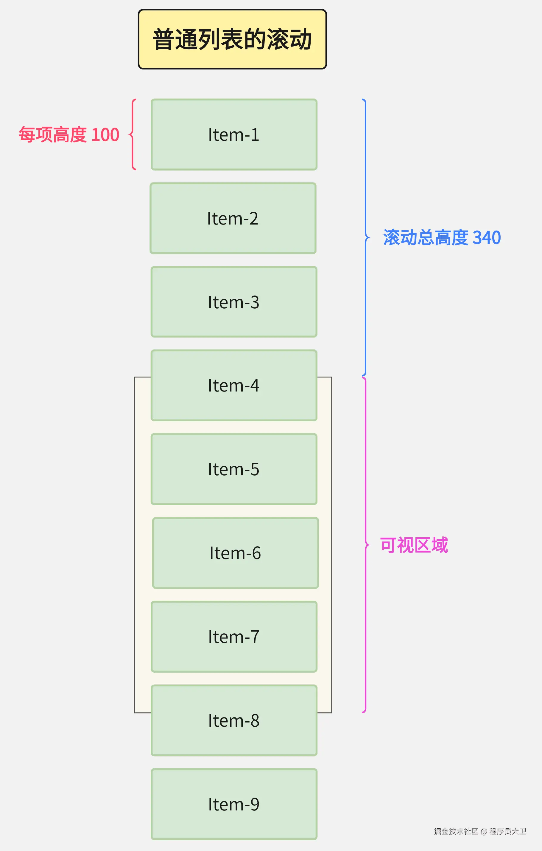 普通列表滚动.png