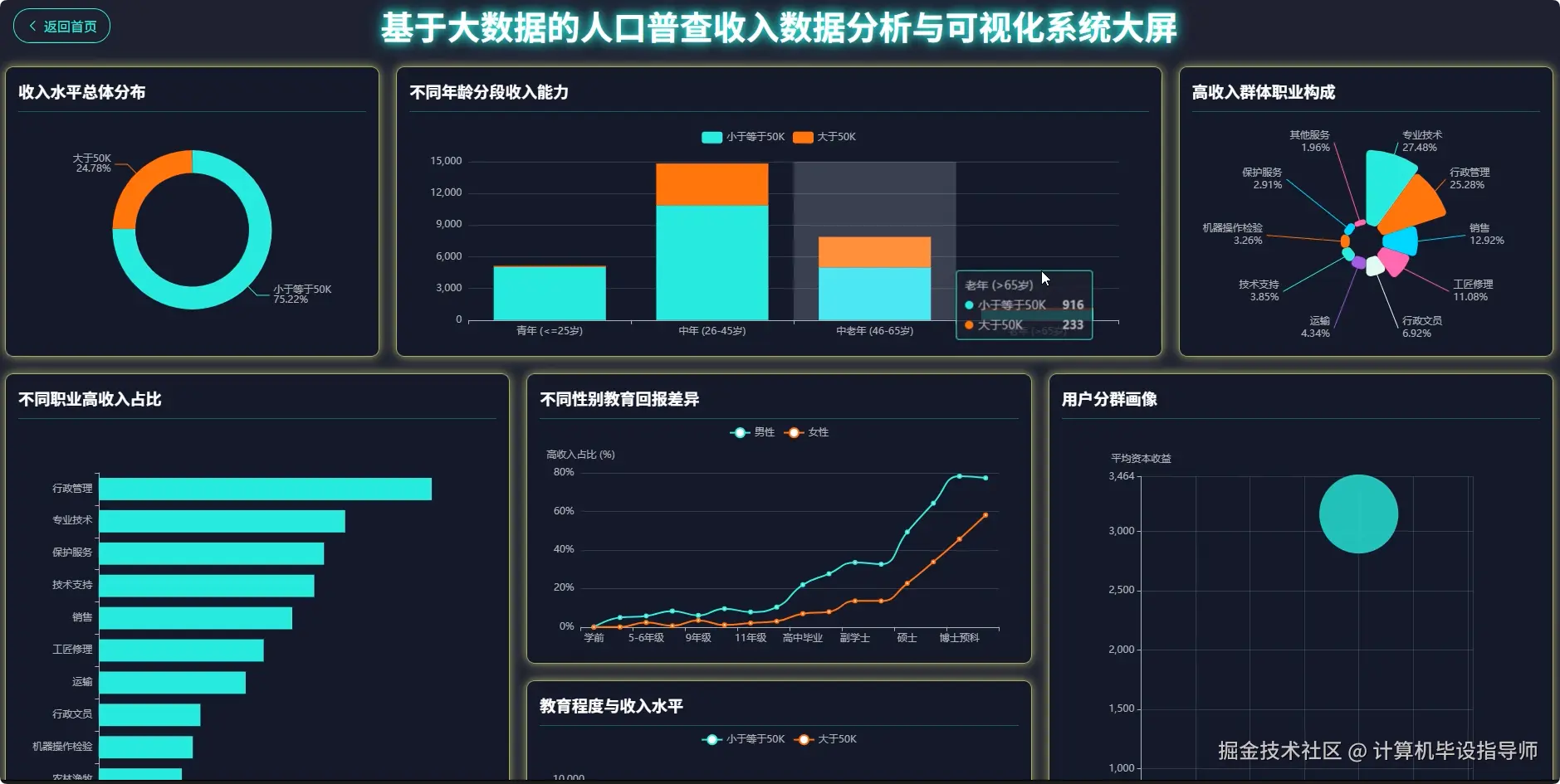 数据大屏上.png