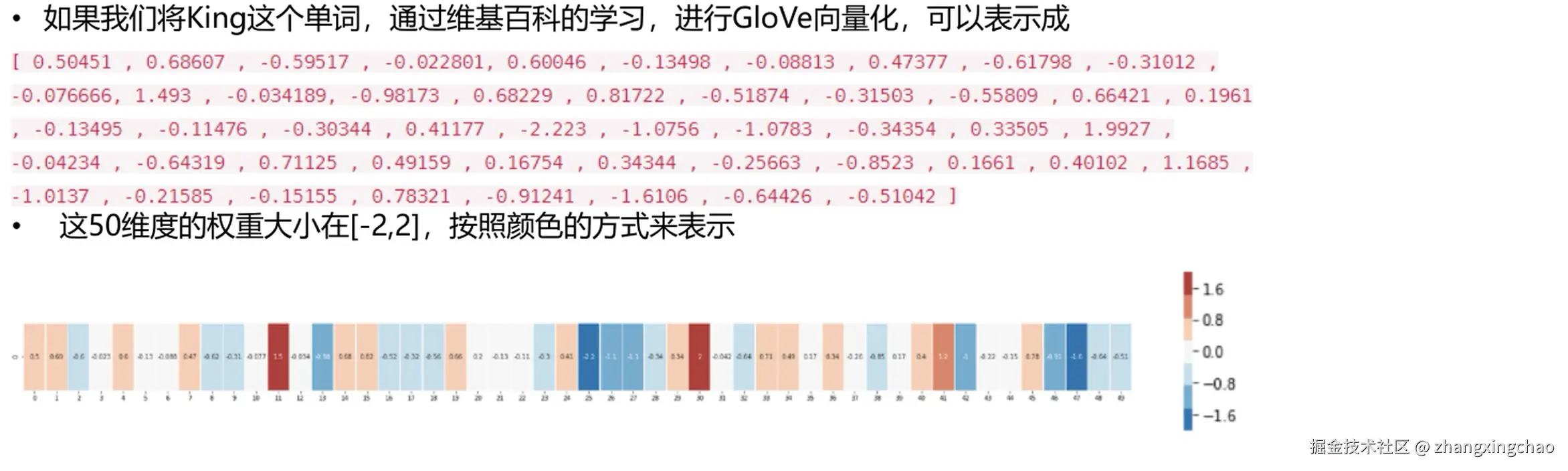 King 的 GloVe 向量热力图