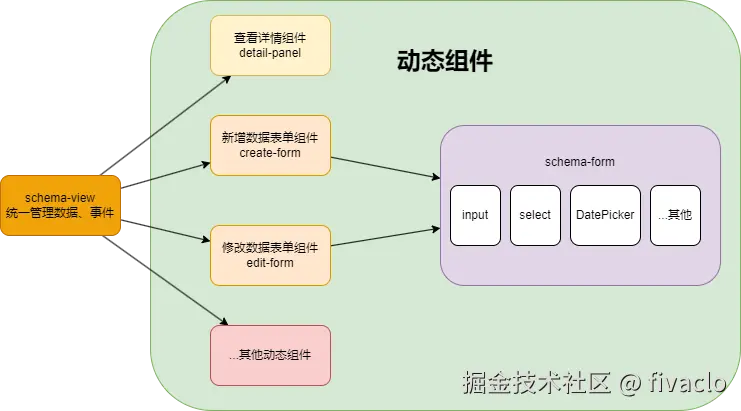 component.drawio.png