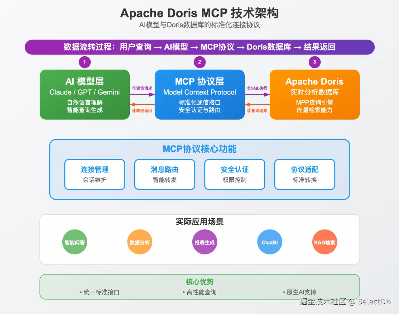 Model Context Protocol （MCP）：连接 AI 与数据的桥梁-2.png