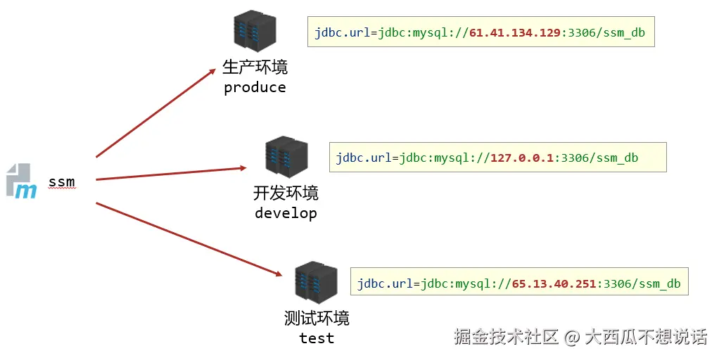 image-20210805124805979.png