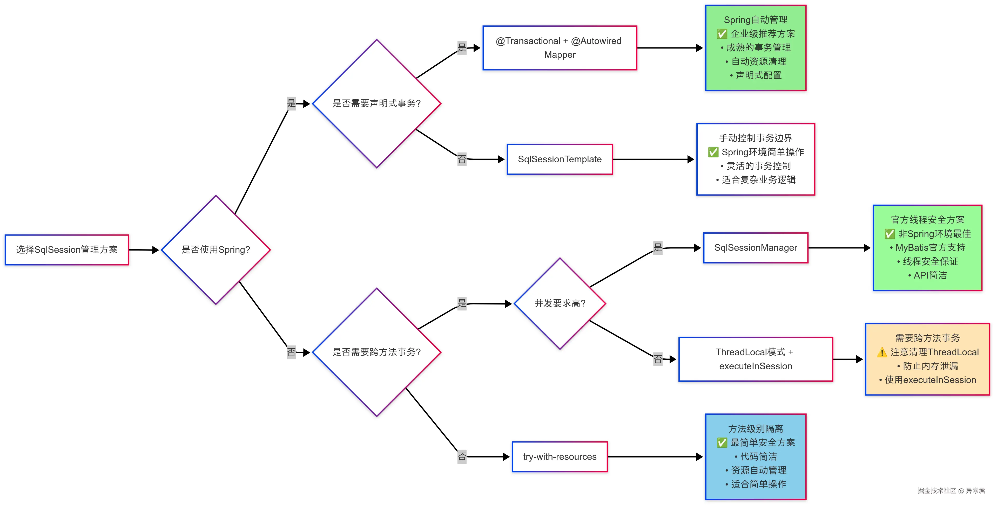 选择决策.png