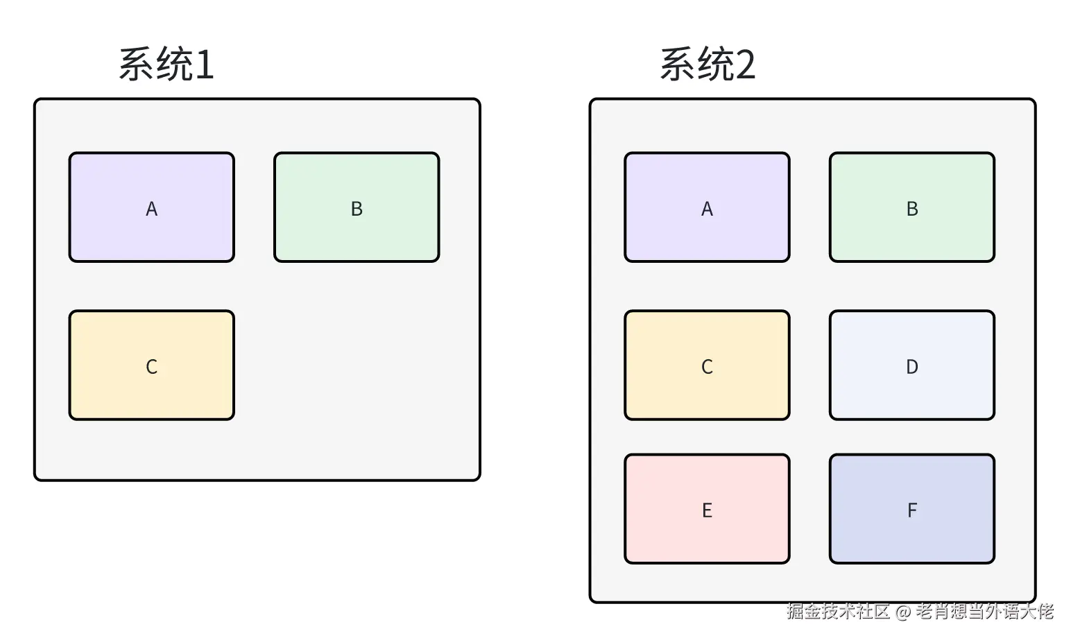2.系统12.png