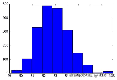 Bayesian analysis example – Switchpoint detection
