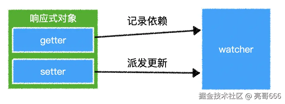 image-20210226161404327