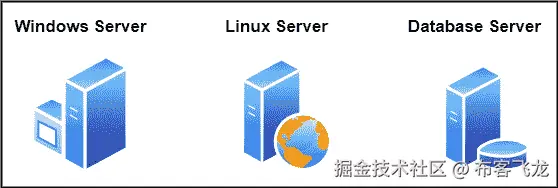 图 2.1 – 传统托管基础设施