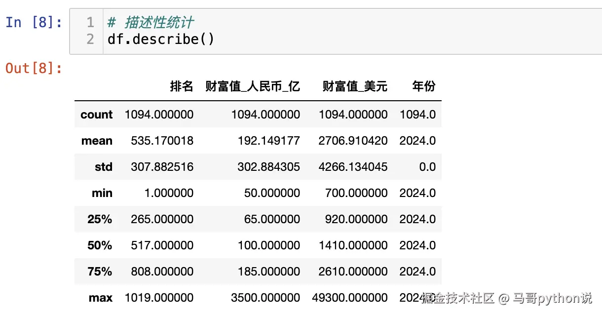 描述性统计结果