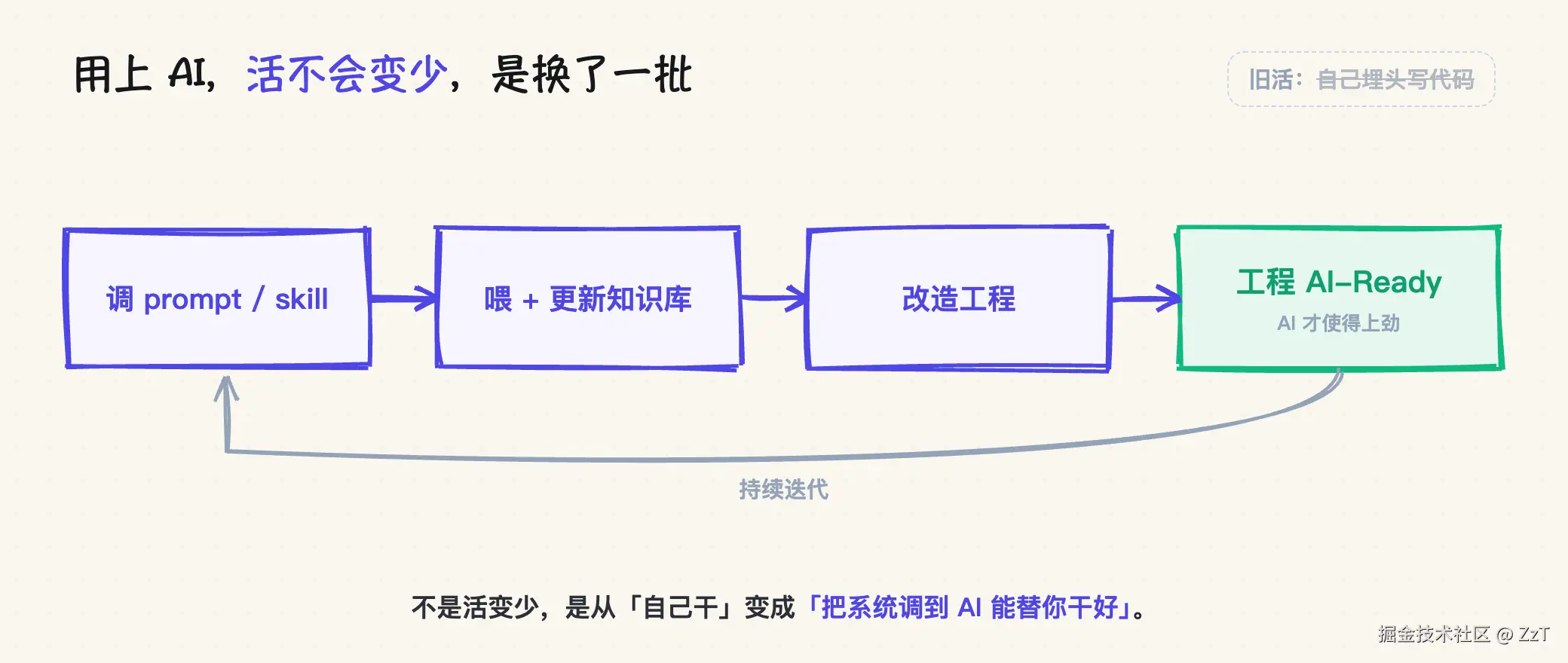 fig4-aiready.png