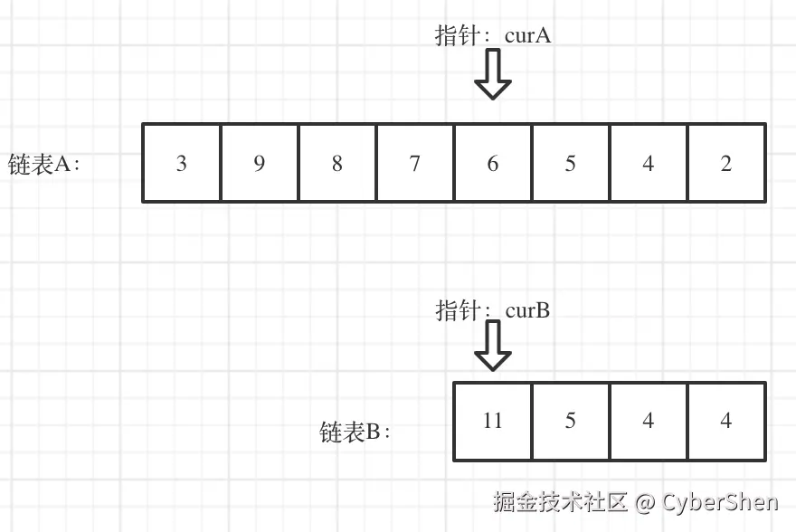 面试题02.07.链表相交_2