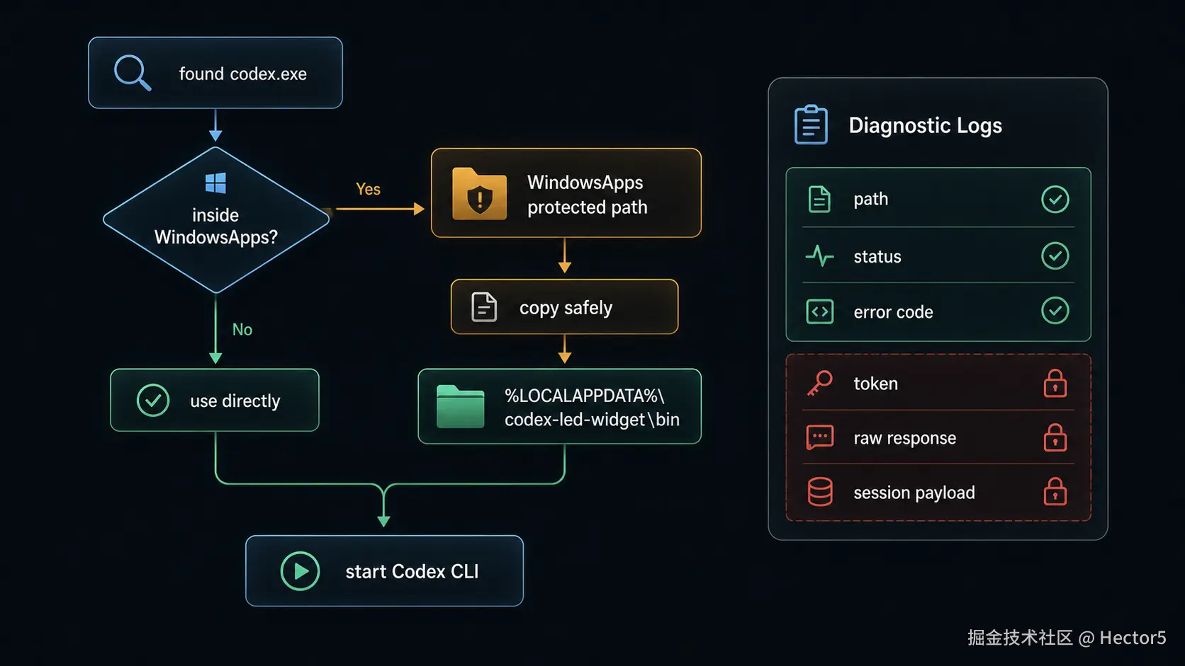 03-internal-windowsapps-diagnostic-logs.png