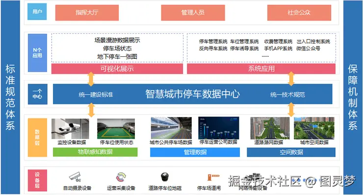 智慧停车解决方案