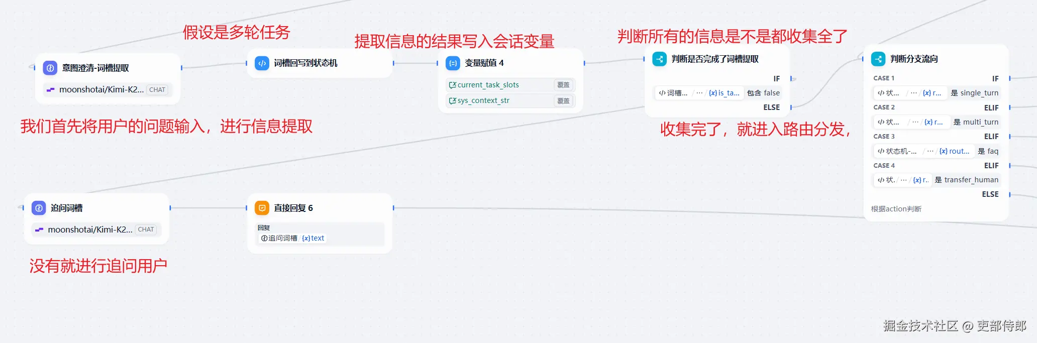 多轮任务信息提取详解