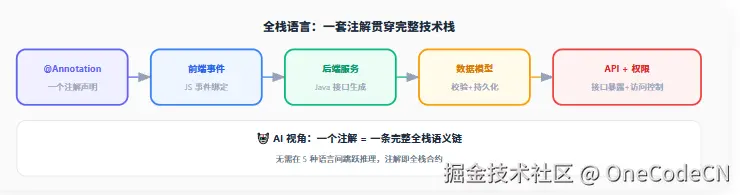 请在此添加图片描述