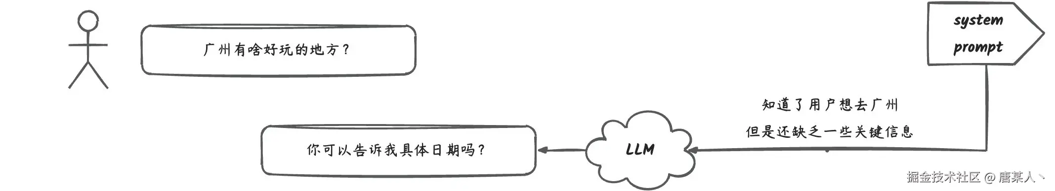 画板