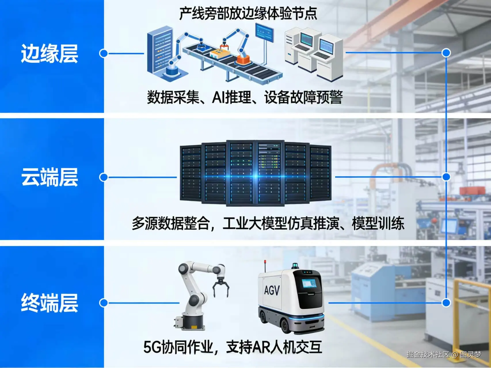 2026年AI+智慧工厂全场景应用解决方案白皮书 - 全2113页下载