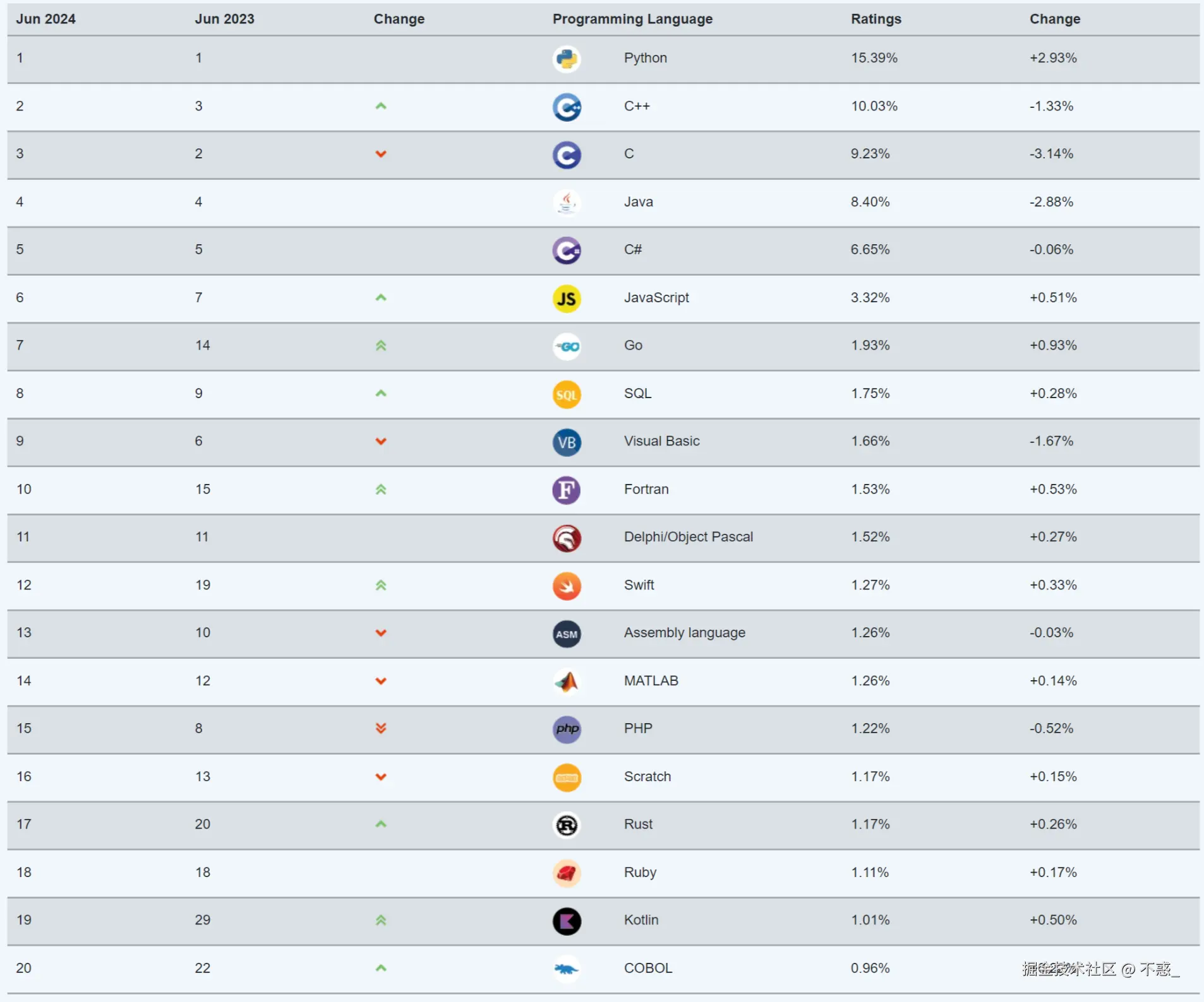 请在此添加图片描述