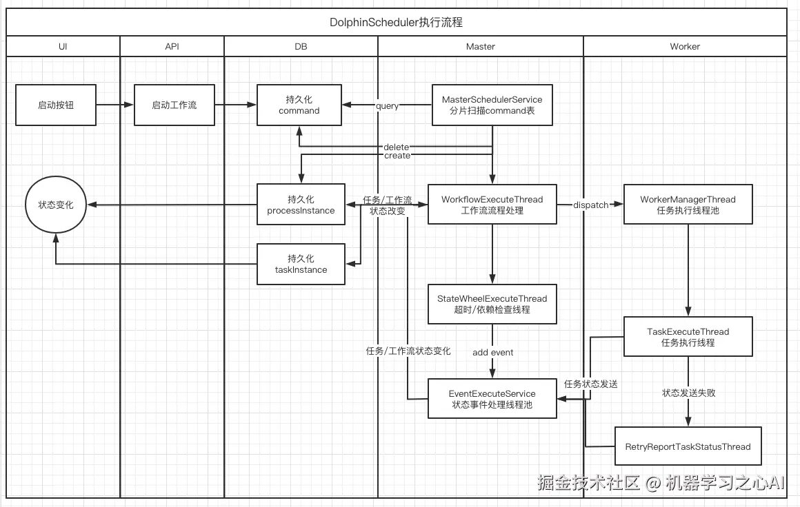 Start process activity diagram