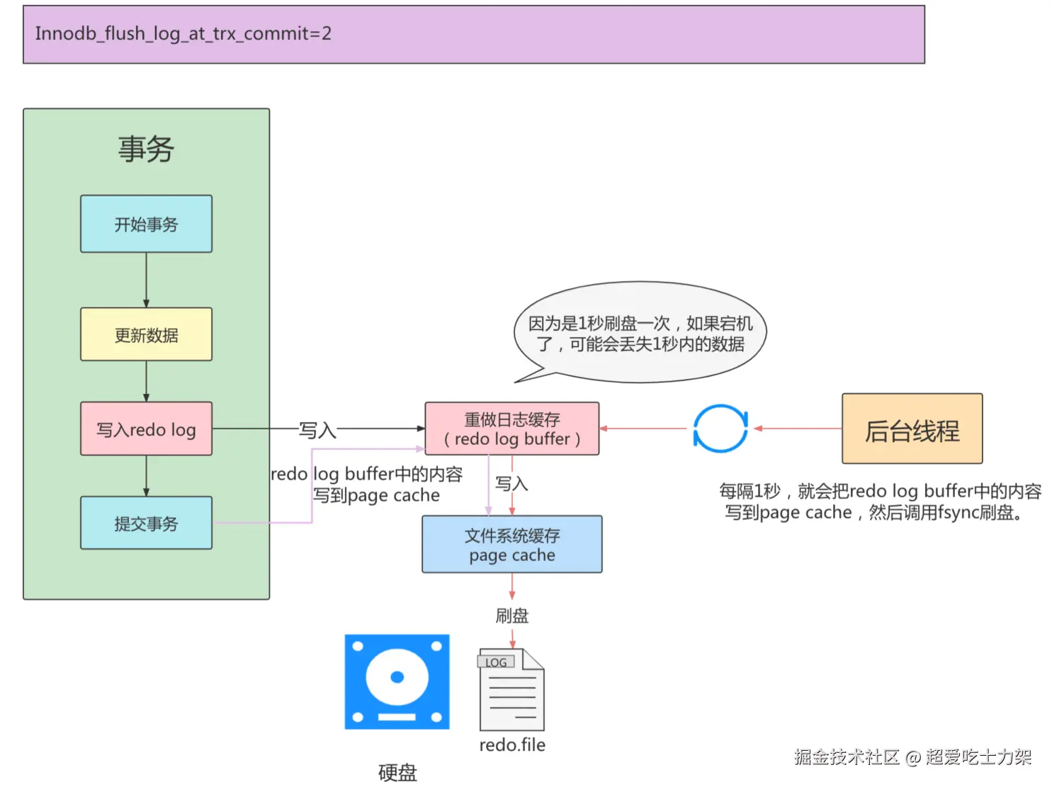 image-20220328142545690