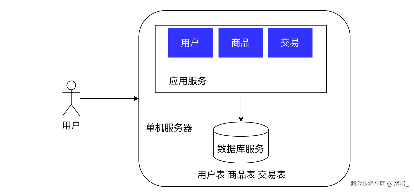 image-20240627220852067