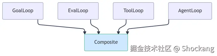 loop-composition-matrix