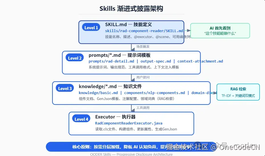 请在此添加图片描述