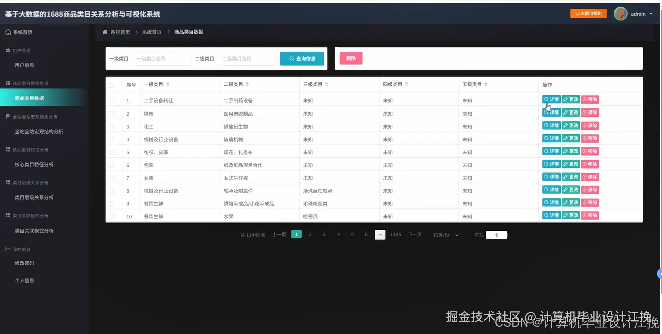 类目数据