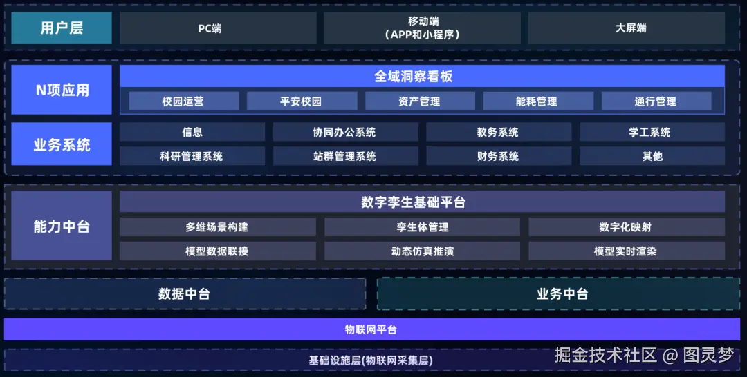 智慧校园数字孪生选型指南：选对平台做好交付，从平台适配到交付落地的全流程解决方案