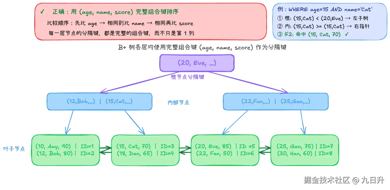 联合索引.png