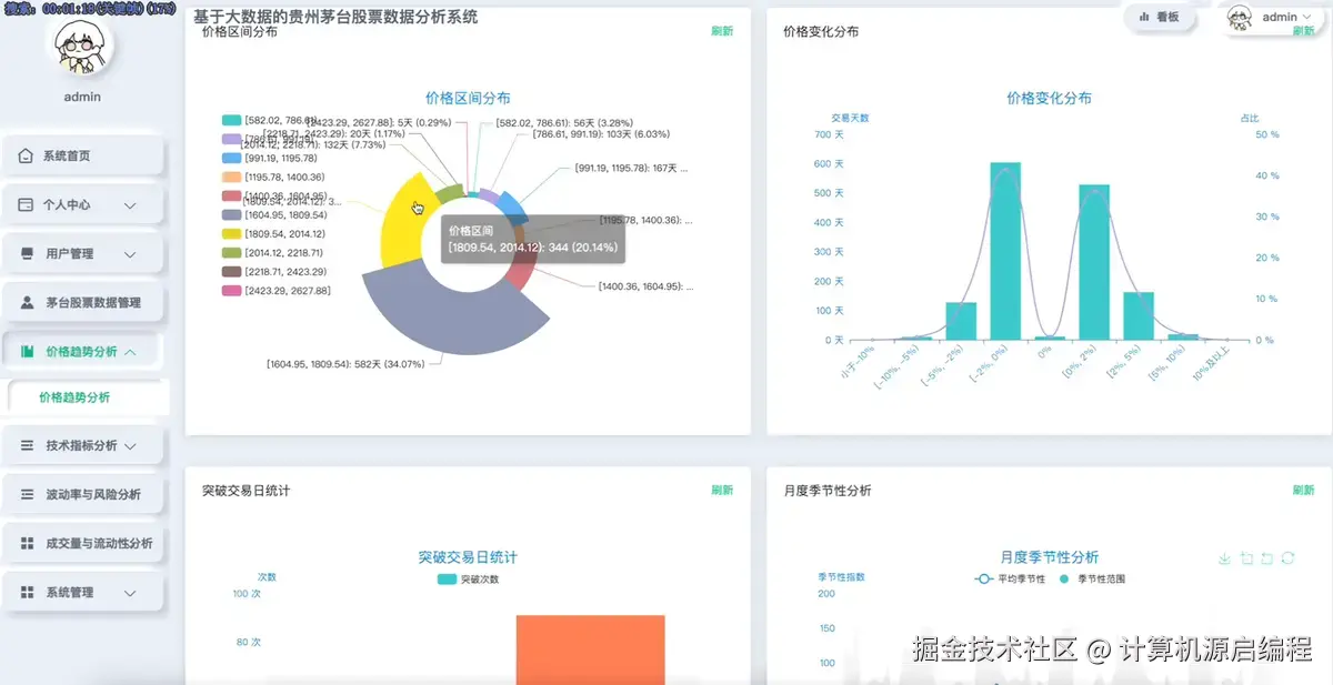 价格趋势2.png